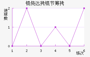 �Ĵ��ڳǽ�������������