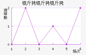 �����ӽ�������������