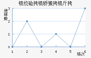 �ʼ��κ��ǽ�������������