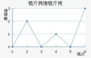 ��ά���������������