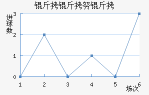 ����Ŭ��SC��������������