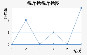 ����ͼ��������������