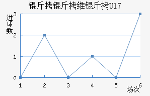 ����ά��U17��������������