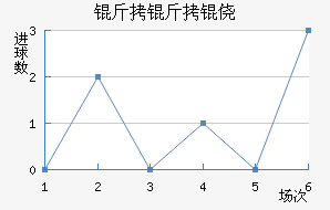 �����ķ��������������