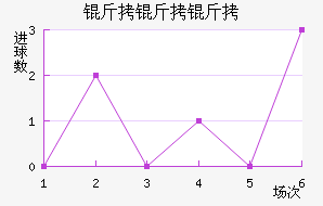 �������ܲ��������������