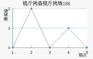 ��ɭ��ķ��������������