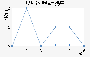 �²���ɭ��������������