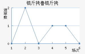 ��³������ѧ��������������