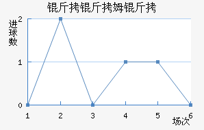 ����ķ����������������