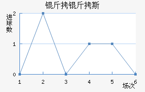 ����˹��������������