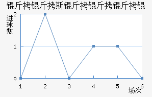 ����˹������ӽ�������������