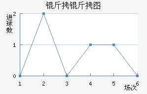 ����ͼ��������������