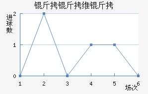 ����ά���������������