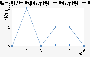 ����ά�������Ƚ�������������