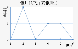 �����(U21)��������������