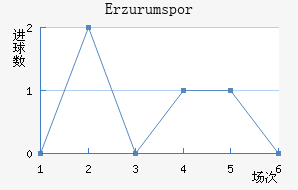Erzurumspor��������������