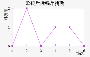 ŷ����˹��������������