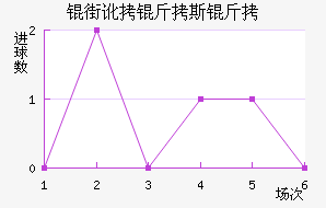 �ֶ���˹����������������