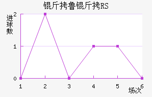 ��³����RS��������������