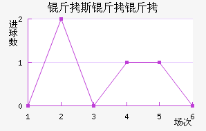 ��˹���ؽ�������������