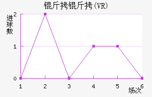 ��������ŵ������(VR)��������������