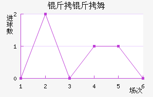 ����ķ��������������