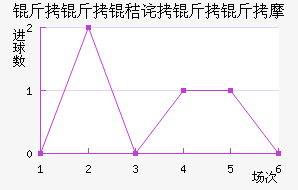 �����ղ�����Ħ��������������