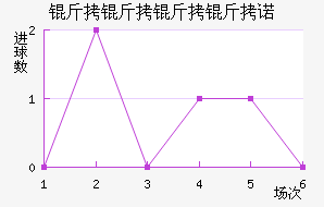 ��������ŵ��������������