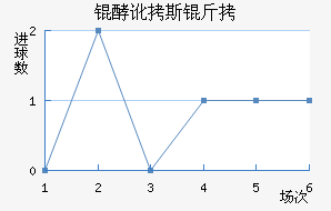 �Ͷ�˹����������������