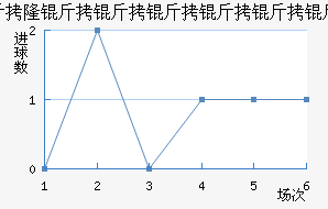 �ʼ�AM��������������