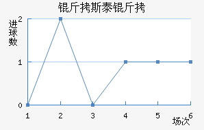 ��˹̩����������������