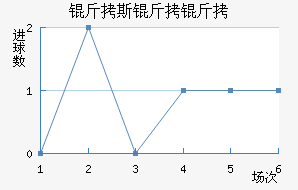 ��˹������������������