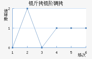 ���׵���������������