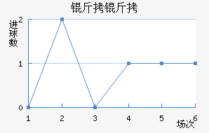 ������������������