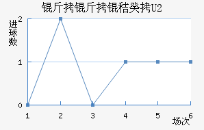 �����չ�U20��������������