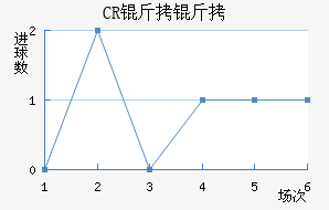CR���޴��ؽ�������������