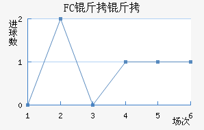 FC������������������