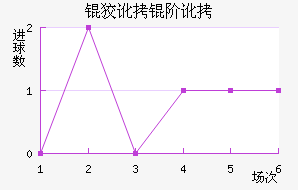 �ƶ��׶���������������