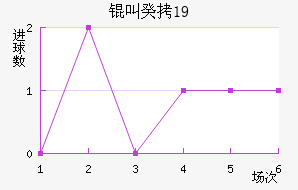 �й�U19��������������