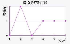 �·ұ�U19��������������