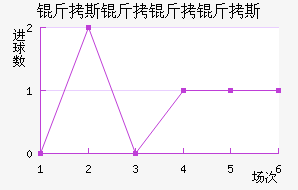 ��˹������˹��������������