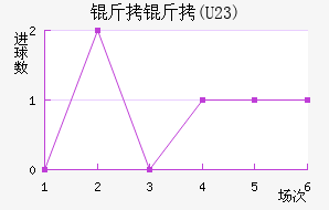 FC����U23��������������