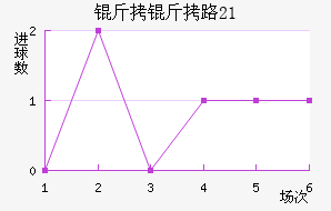 ����·˹U21��������������