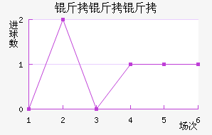 �������������������