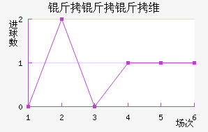 ������ά��������������