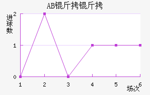 AB��������ɪ��������������