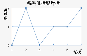 �ж�����������������