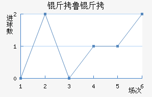 ��³����������������