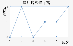 ��Ĭ�½�������������