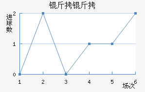 ����˹�سǽ�������������